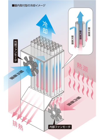 チューブ式熱交換器原理・構造
